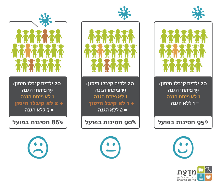 חסינות בגן הילדים